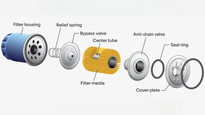 microscopic comparison of traditional cellulose filter media versus modern synthetic media