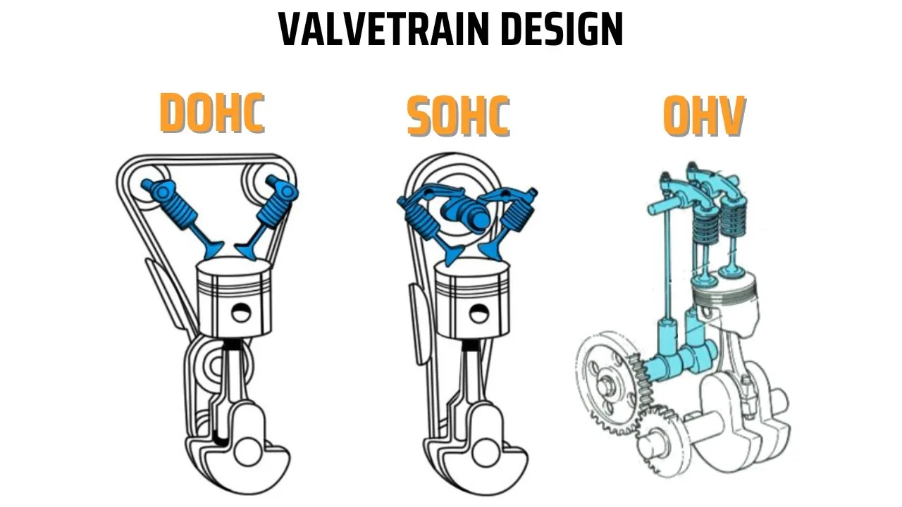 comparison of OHV, SOHC, and DOHC valvetrain designs